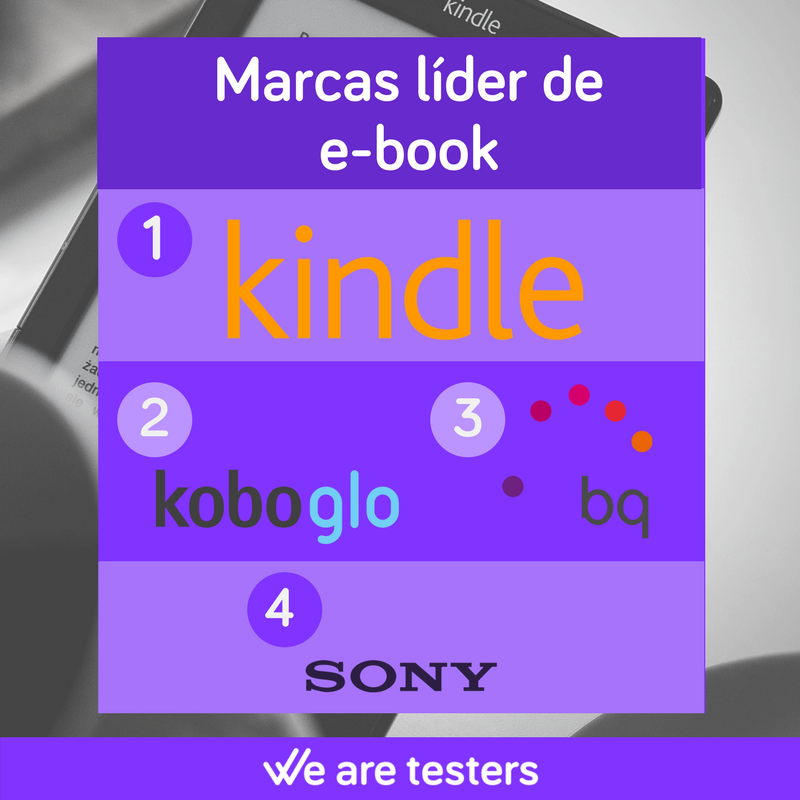 Marcas líder en e-book- Los e-books preferidos por los españoles. Kindle
