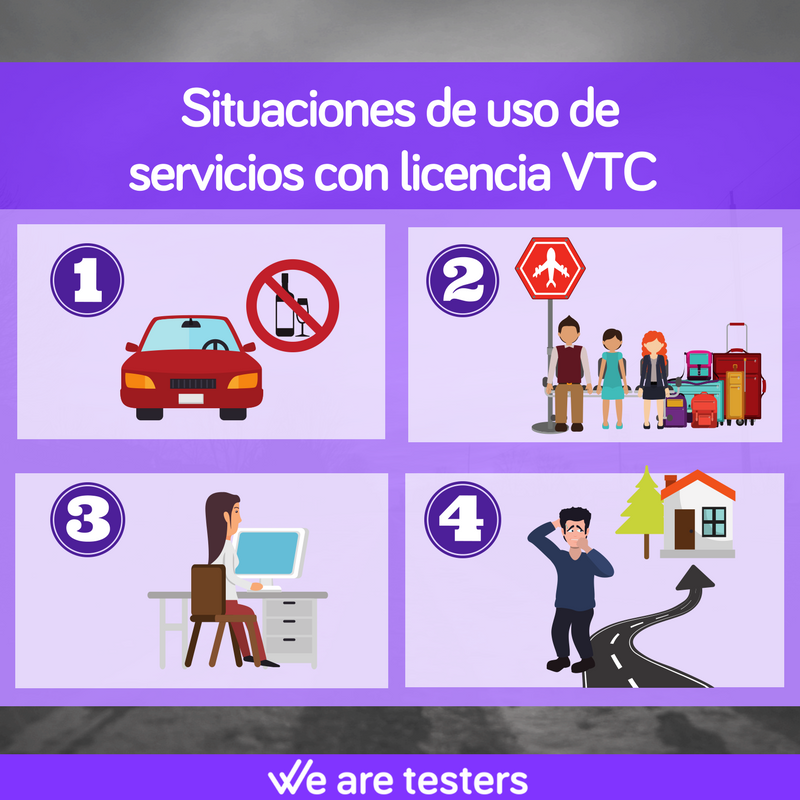 Encuesta sobre VTC: Situaciones de uso de los servicios con licencia VTC