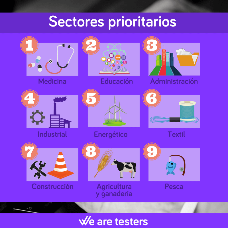 Los españoles opinan. Sectores prioritarios para el IoT