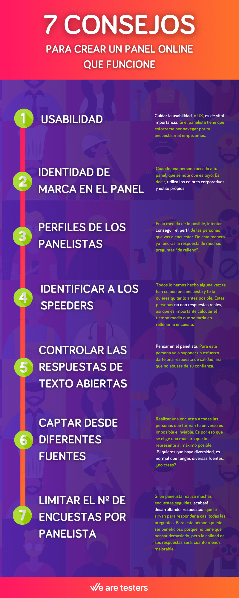 Painel online. Dicas
