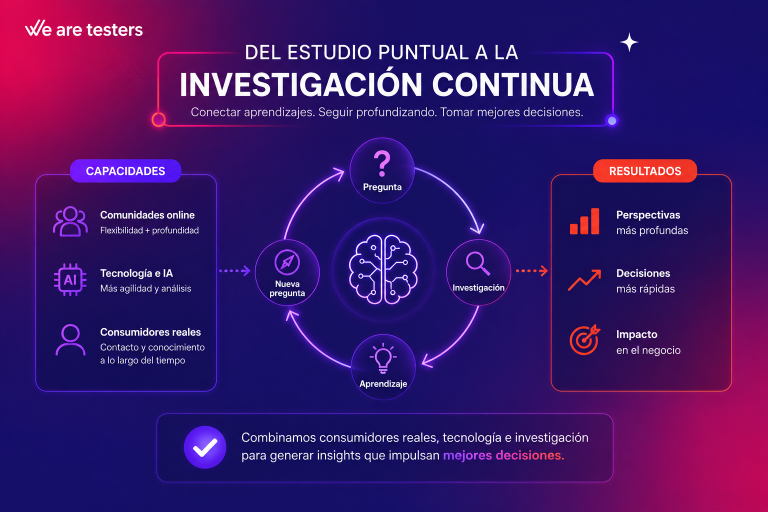investigacion continua